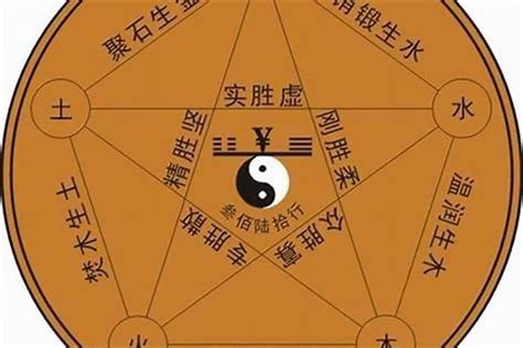 爾 五行|尔字五行属什么